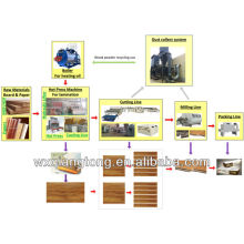 Laminate flooring production line/ Wooden flooring laminate parquet machinery